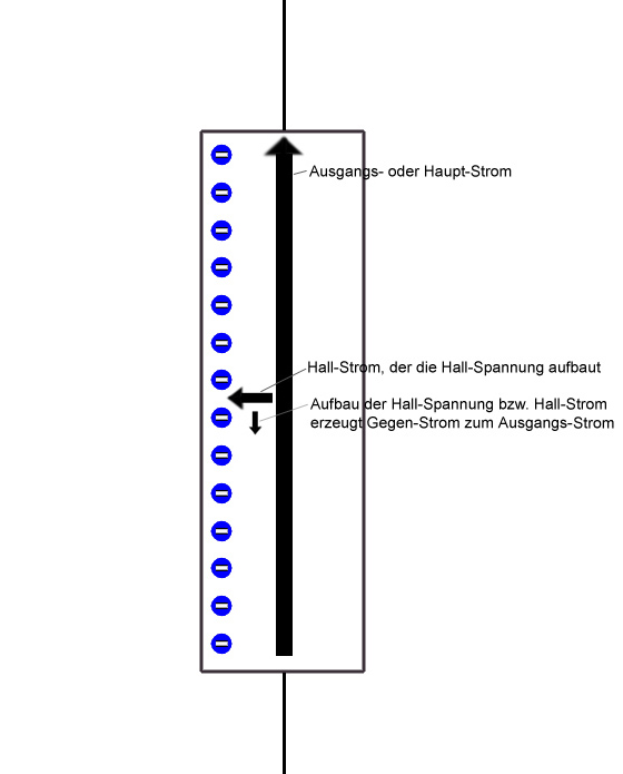 1. Hall-Spannungs-Aufbau.jpg
