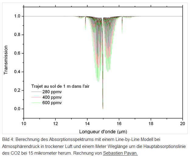 15 Mikrometer CO2 Bande 1m.PNG
