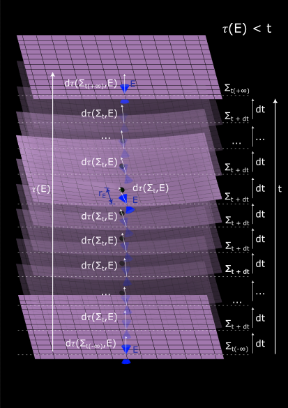 1+2D-Raumzeit.png