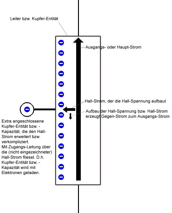 2. Hall-Spannungs-Aufbau mit Extra-Kupfer-Kapazit�t.jpg