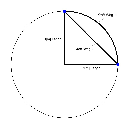 2 Kraft-Wege.jpg