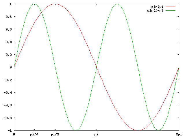 2sinus.png