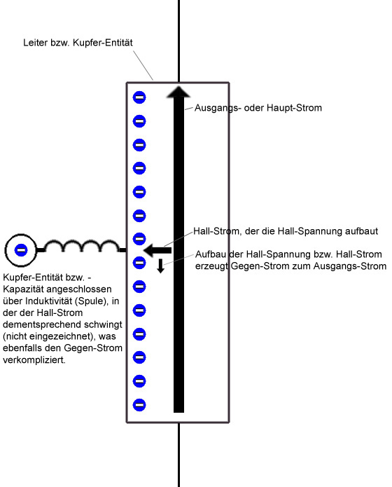 3. Hall-Spannungs-Aufbau mit Extra-Kupfer-Kapazit�t �ber Induktivit�t angeschlossen.jpg