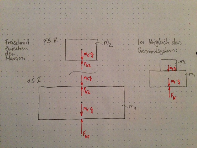 Bild_Freischnitt.JPG