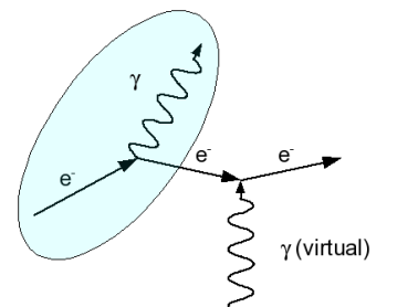 bremsstrahlung_external-field.png