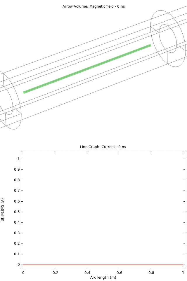 H-Field with corresponding current.gif