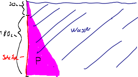 hydrost. druck.png