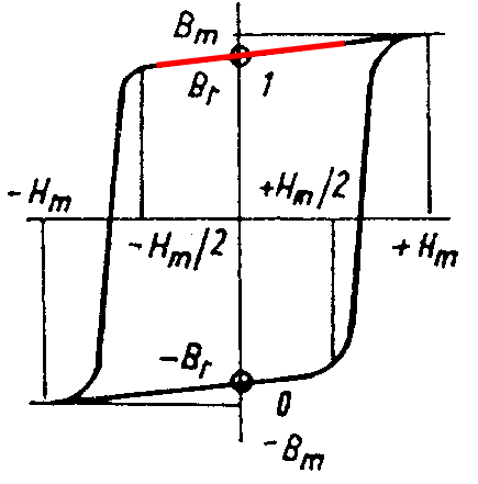 hysterese.gif