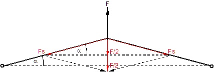 Kr�fteparallelogramm.jpg