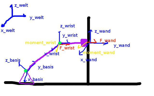 krafttrans.png