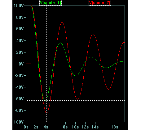 LC-Schwingkreis Chart.gif