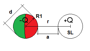 magnet_sl_elektrische Kraft.png