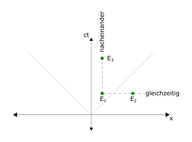 minkowski1.png
