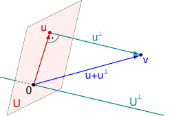 Orthogonal_Decomposition_qtl1.svg.png