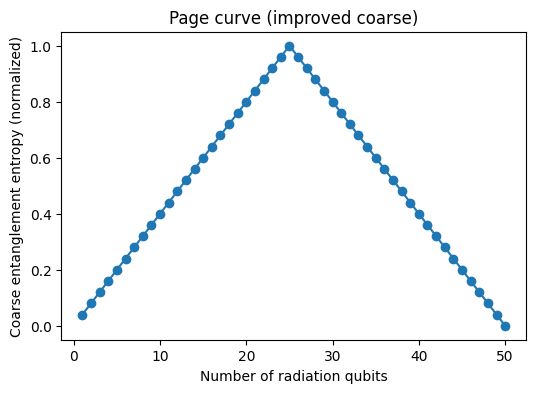 page_curve.png