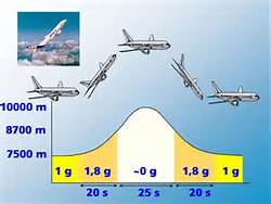 parabelflug.jpg