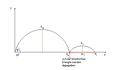 schr�ger wurf.png