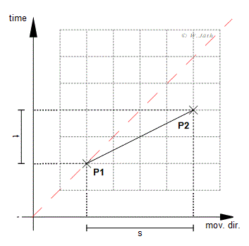 speed.v4.gif