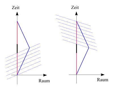 Zwillingsparadoxon2.gif